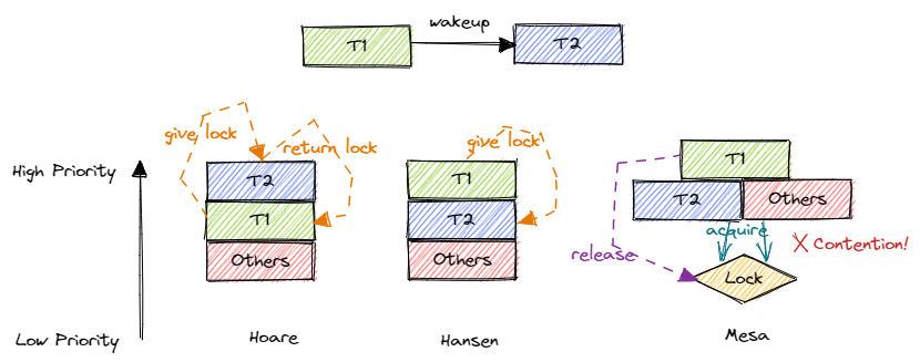 ../_images/condvar-priority.png